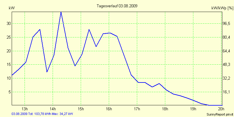20090803.png