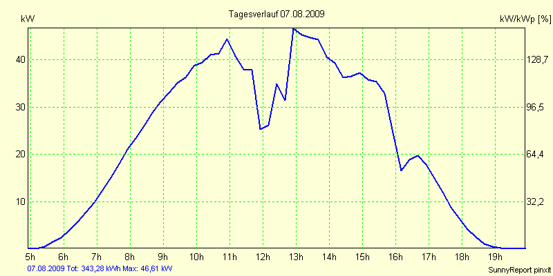20090807.png