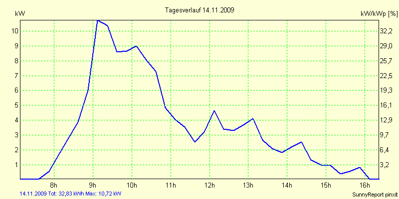 20091114.png
