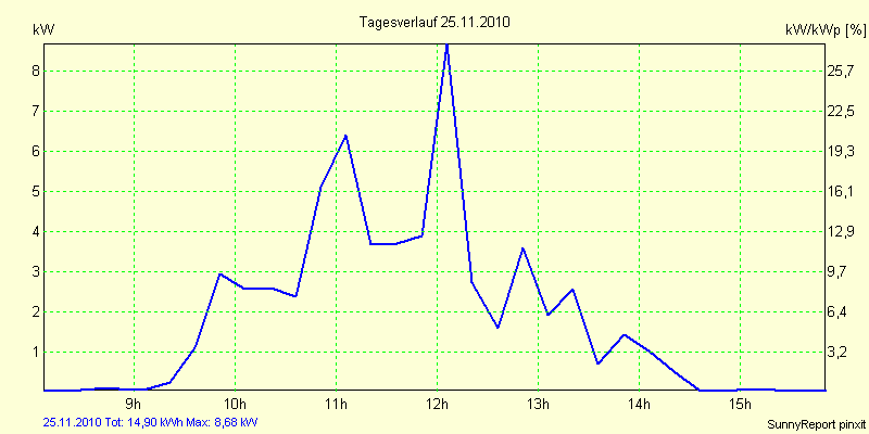 20101125.png