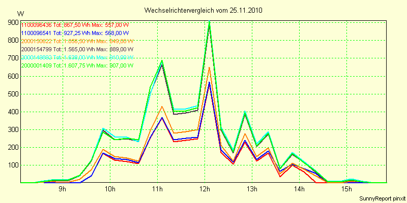 20101125_.png