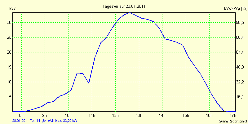 20110128.png