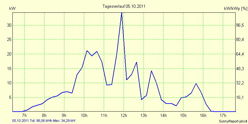 20111005.png