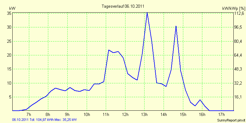 20111006.png