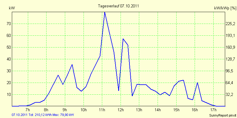 20111007.png