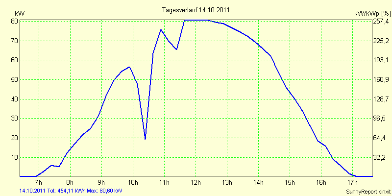 20111014.png