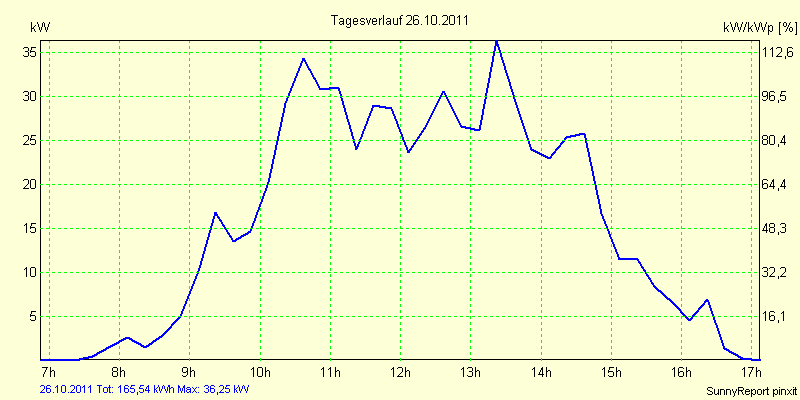 20111026.png