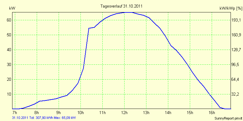 20111031.png