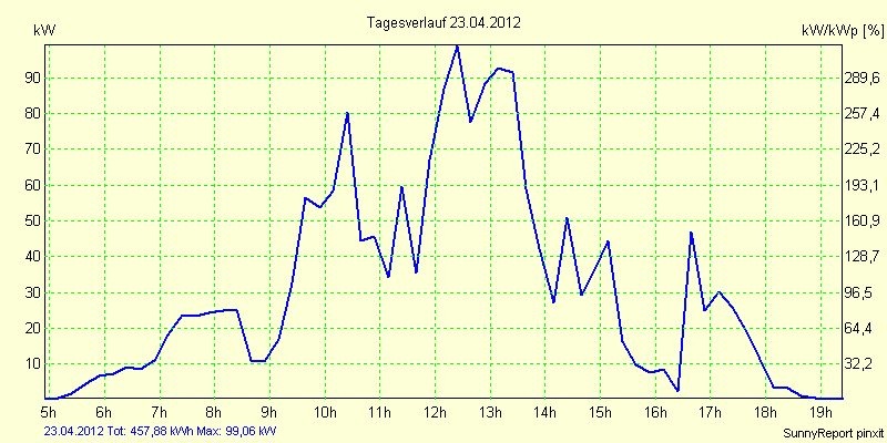20120423.png