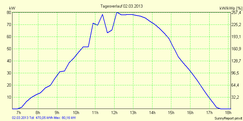 20130302.png