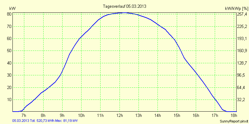 20130305.png