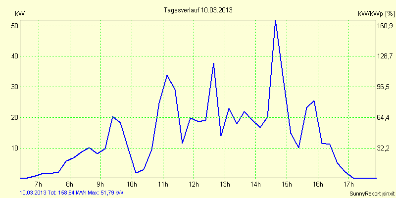 20130310.png