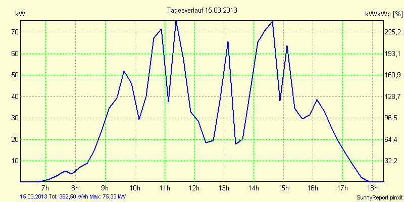 20130315.png