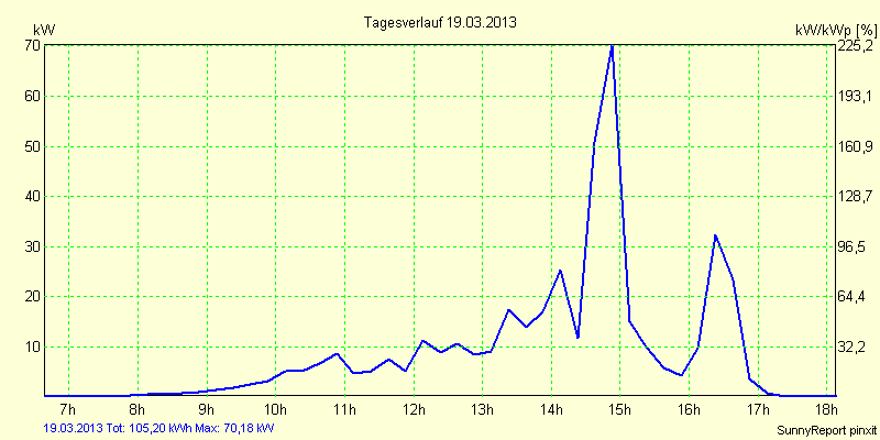 20130319.png