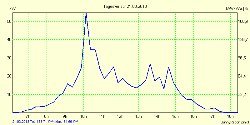 20130321.png