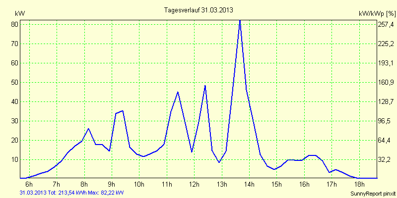 20130331.png