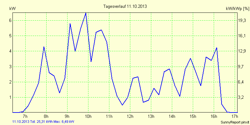 20131011.png