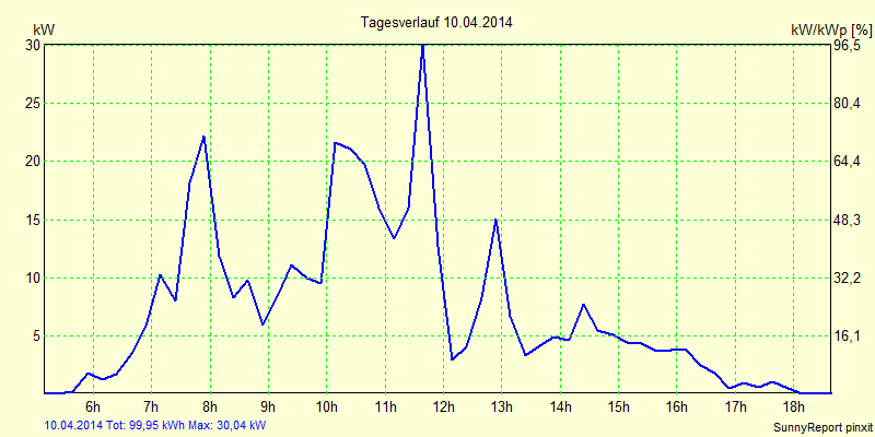 20140410.png