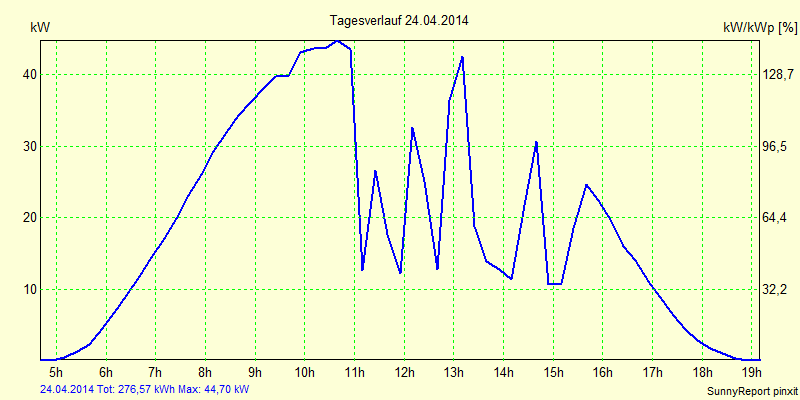 20140424.png