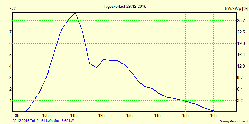 20151229.png