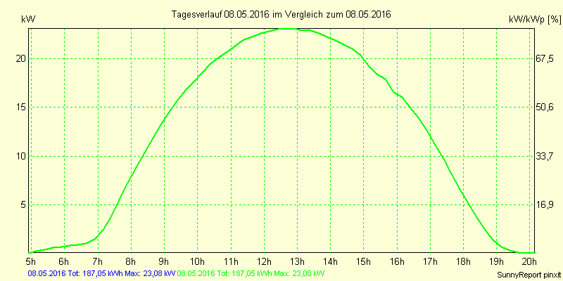 20160508.png