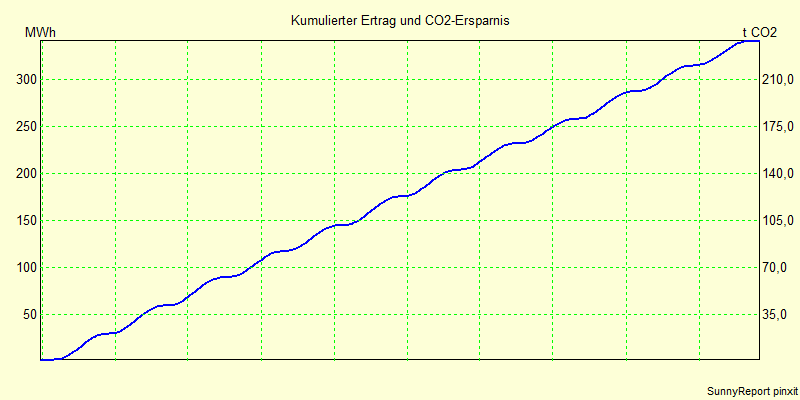 CO2.png