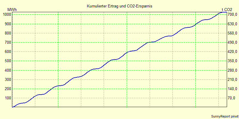 CO2.png