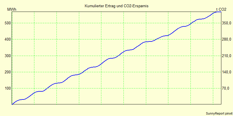 CO2.png