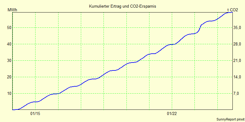 CO2.png