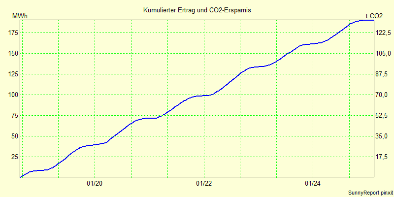 CO2.png