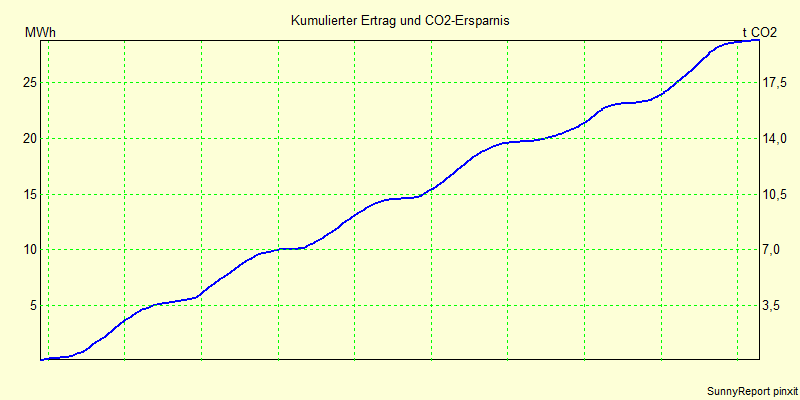 CO2.png