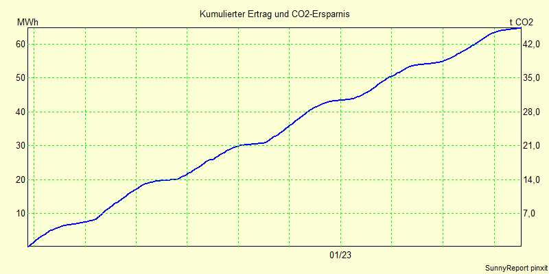 CO2.png