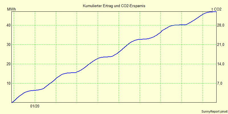 CO2.png