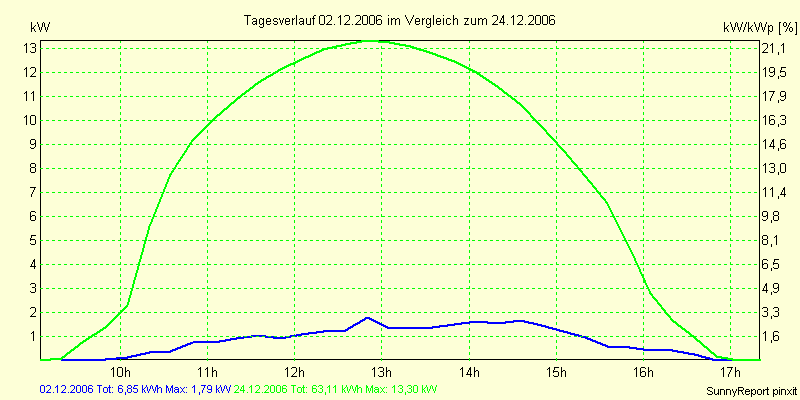 20061202.png