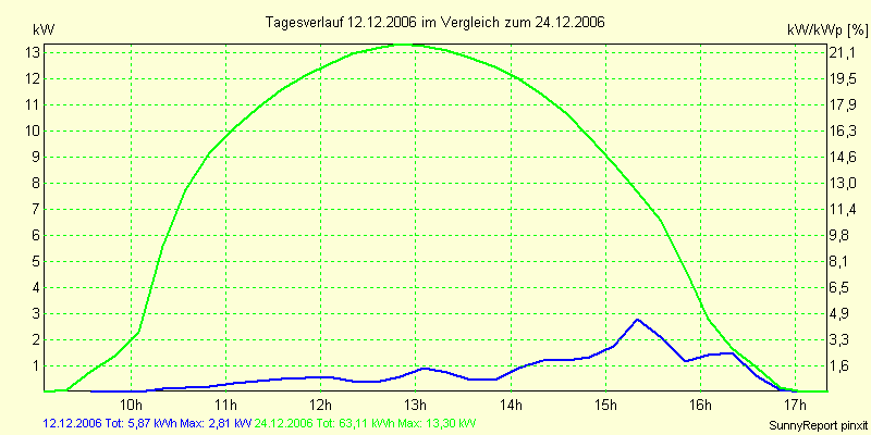 20061212.png