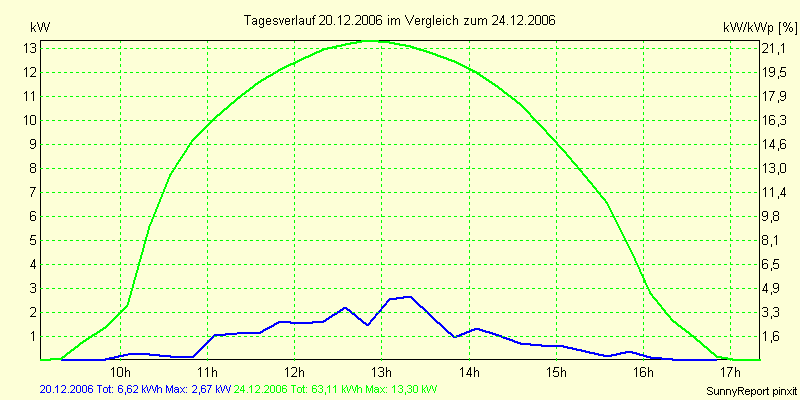 20061220.png