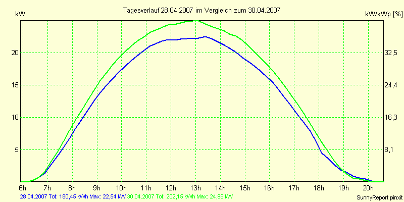 20070428.png