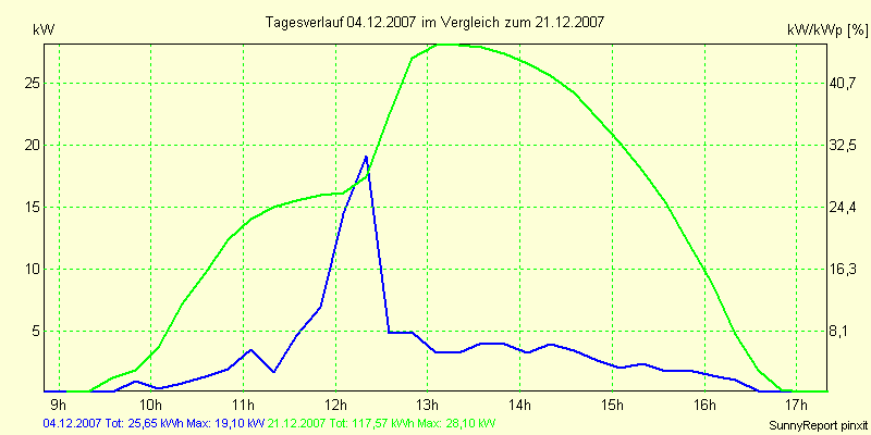 20071204.png