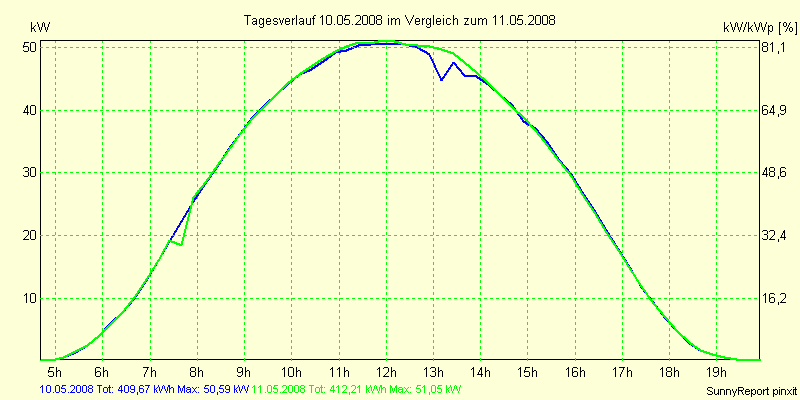 20080510.png