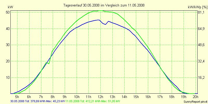 20080530.png