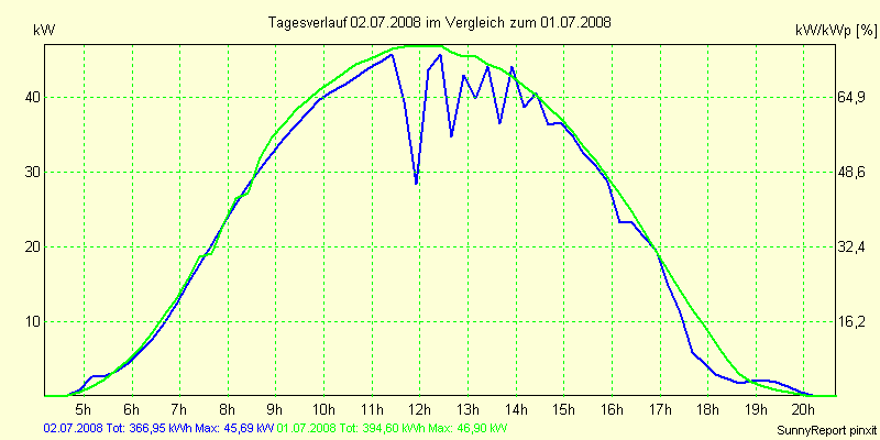 20080702.png