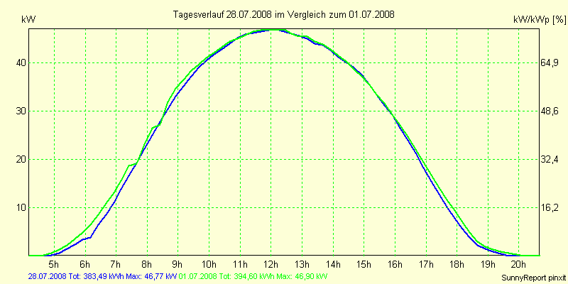 20080728.png