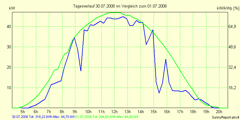 20080730.png