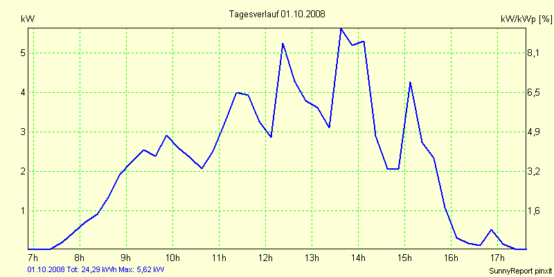 20081001.png
