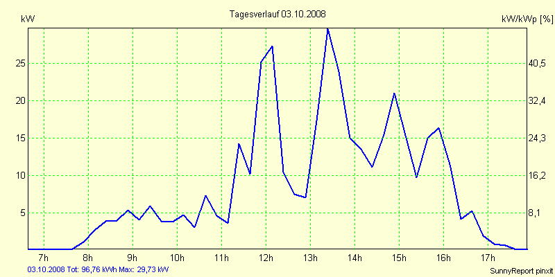20081003.png
