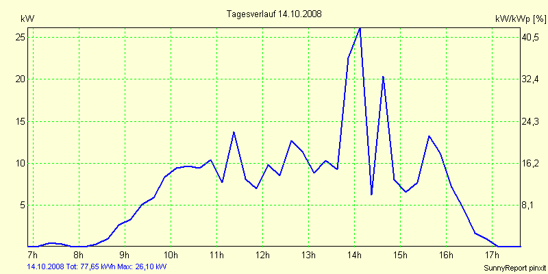 20081014.png
