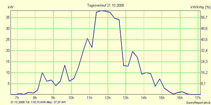 20081021.png
