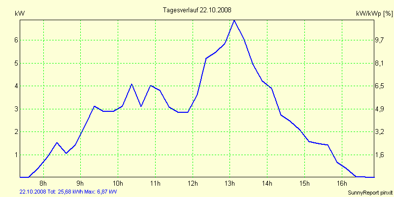 20081022.png