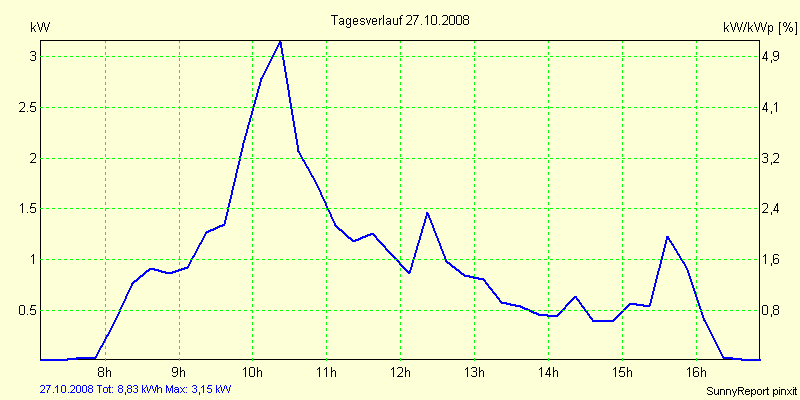 20081027.png