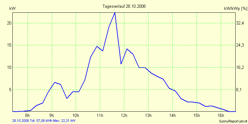 20081028.png